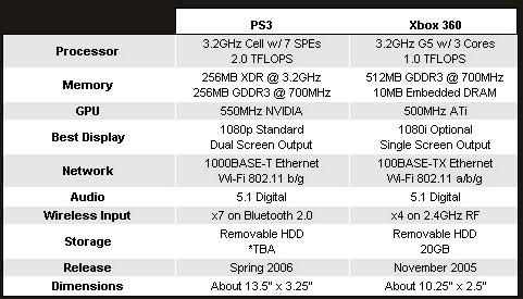 Tabla PS3 vs XBox 360